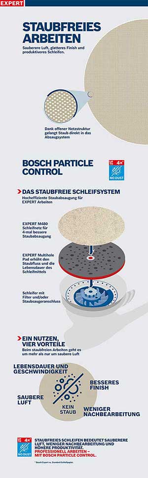 BOSCH PARTICLE CONTROL