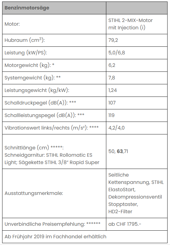 table